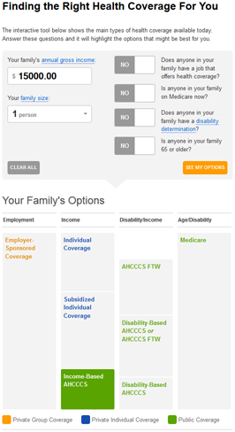 Mike's Health Coverage Choices